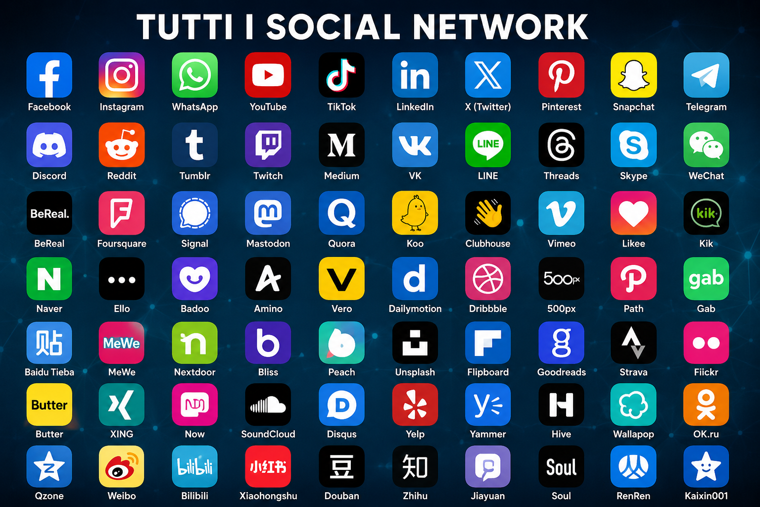 il nostro lavoro sui social network