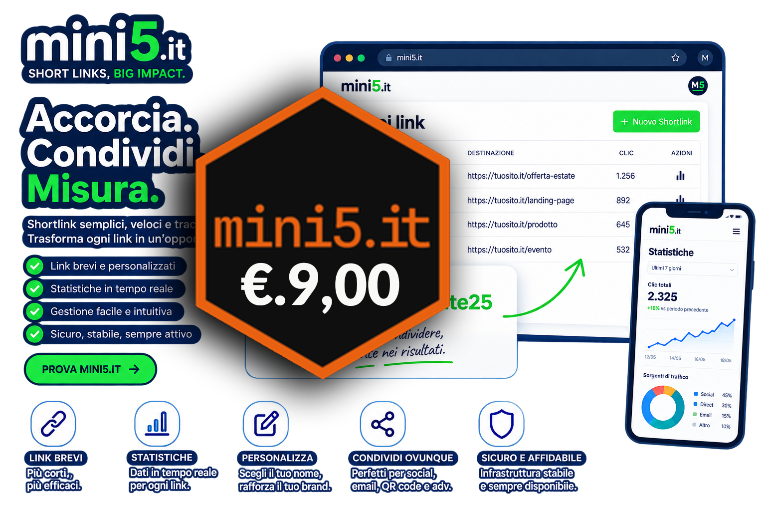 shortlink professional by mini5.it