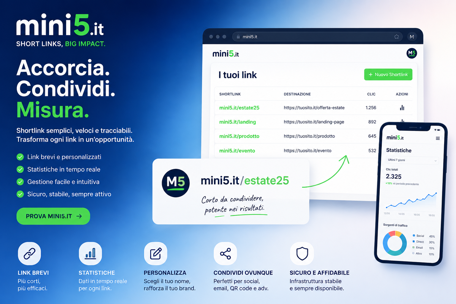 shortlink free by mini5.it