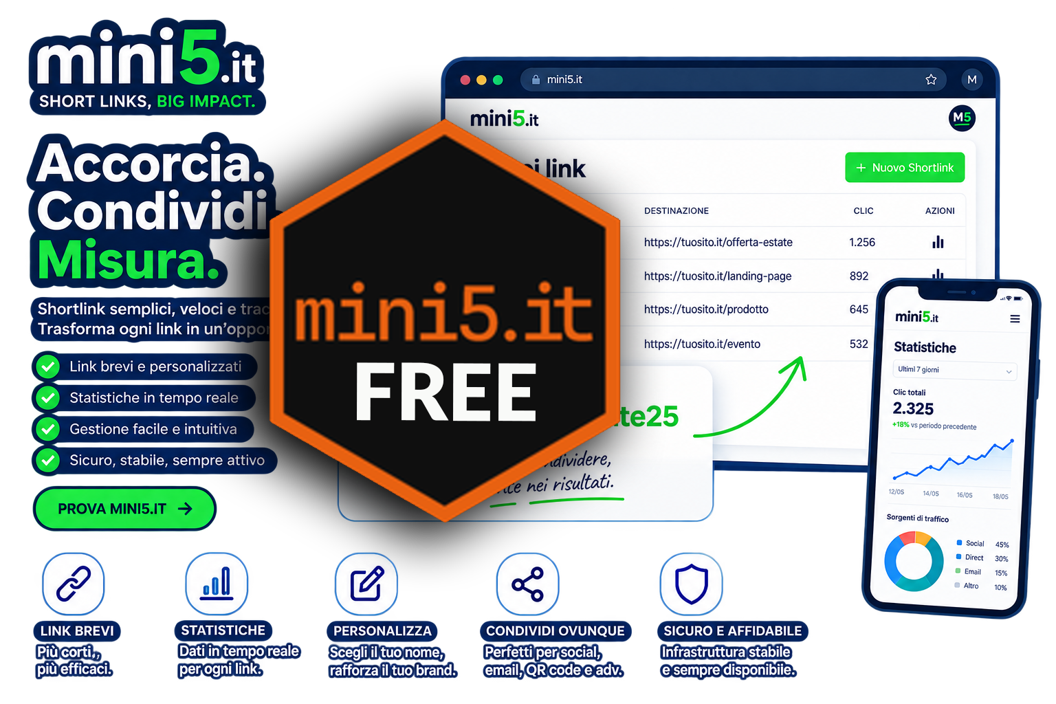 shortlink free by mini5.it